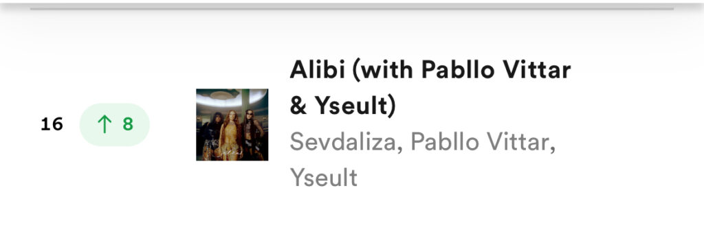 Sevdaliza, Yseult e Pabllo Vittar - Spotify Charts